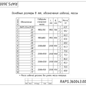 КРОВАТЬ RAPS.